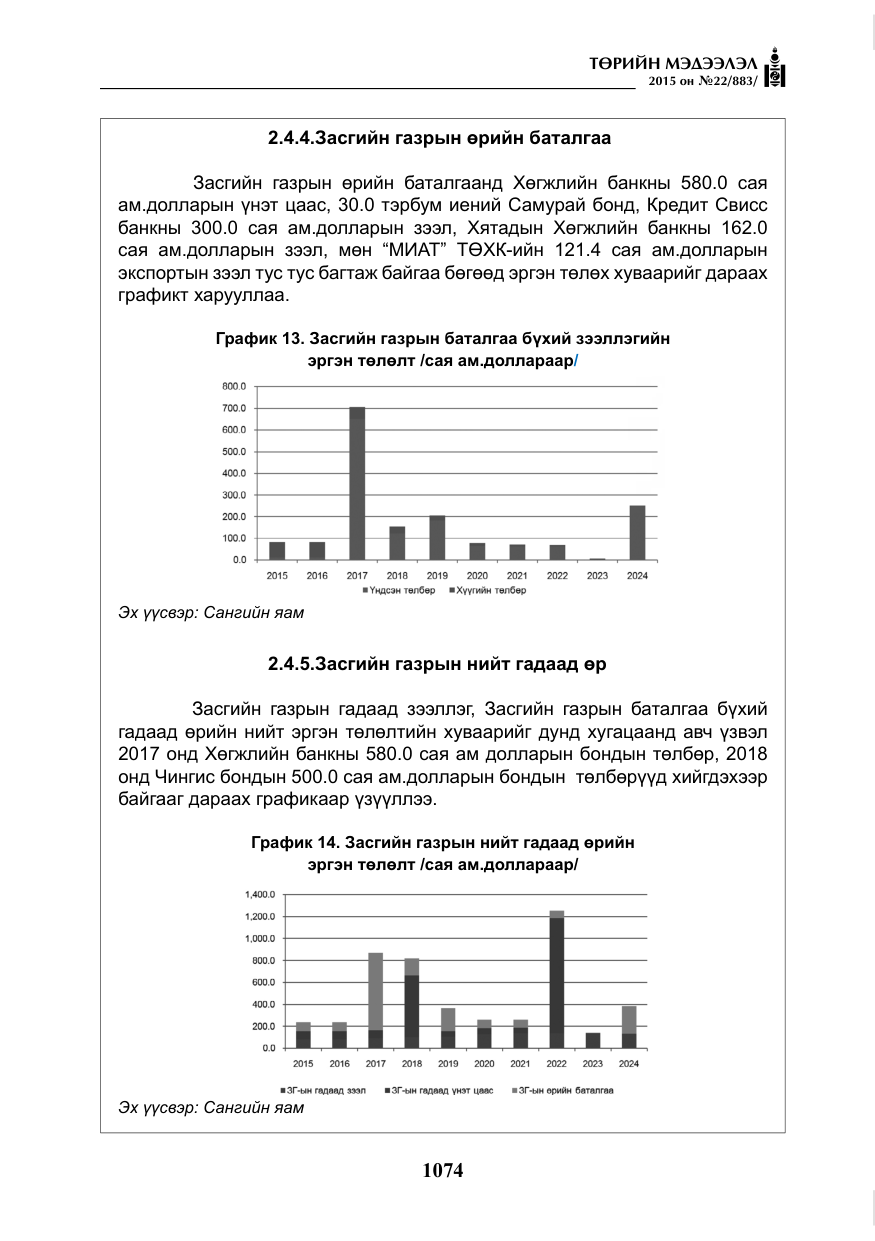 «Төрийн мэдээлэл» № 22, файлын 23-р хуудас