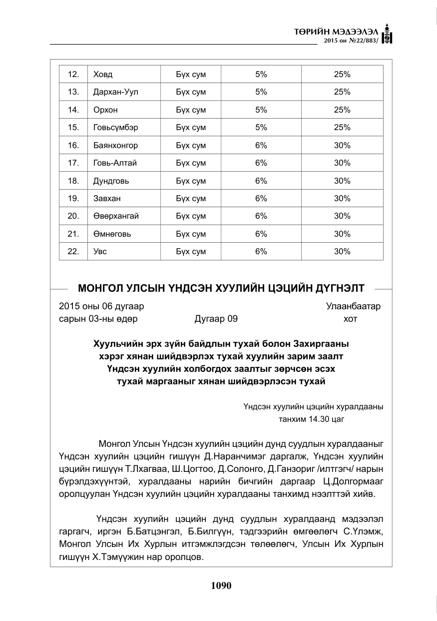 «Төрийн мэдээлэл» № 22, файлын 39-р хуудас