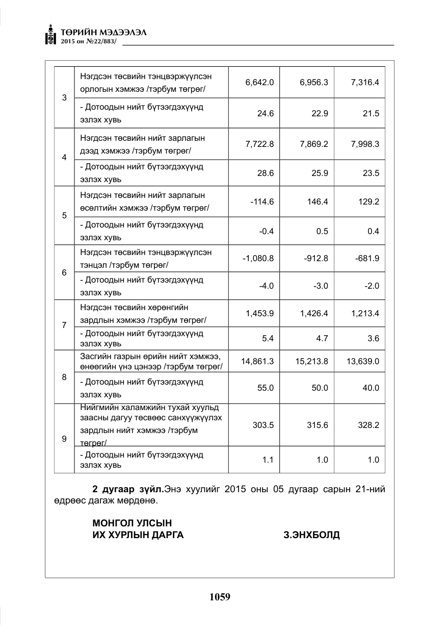 «Төрийн мэдээлэл» № 22, файлын 8-р хуудас