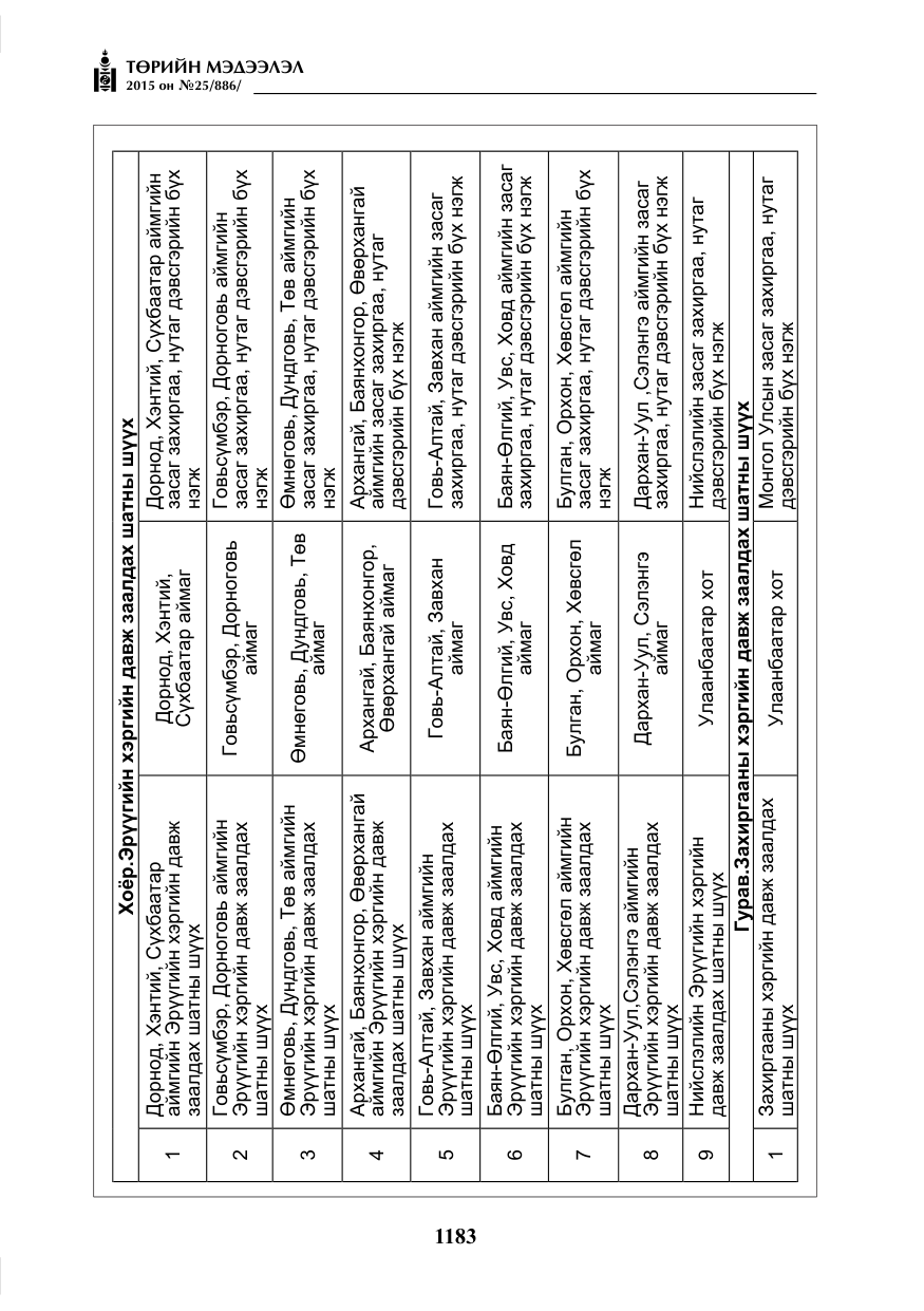 «Төрийн мэдээлэл» № 25, файлын 44-р хуудас