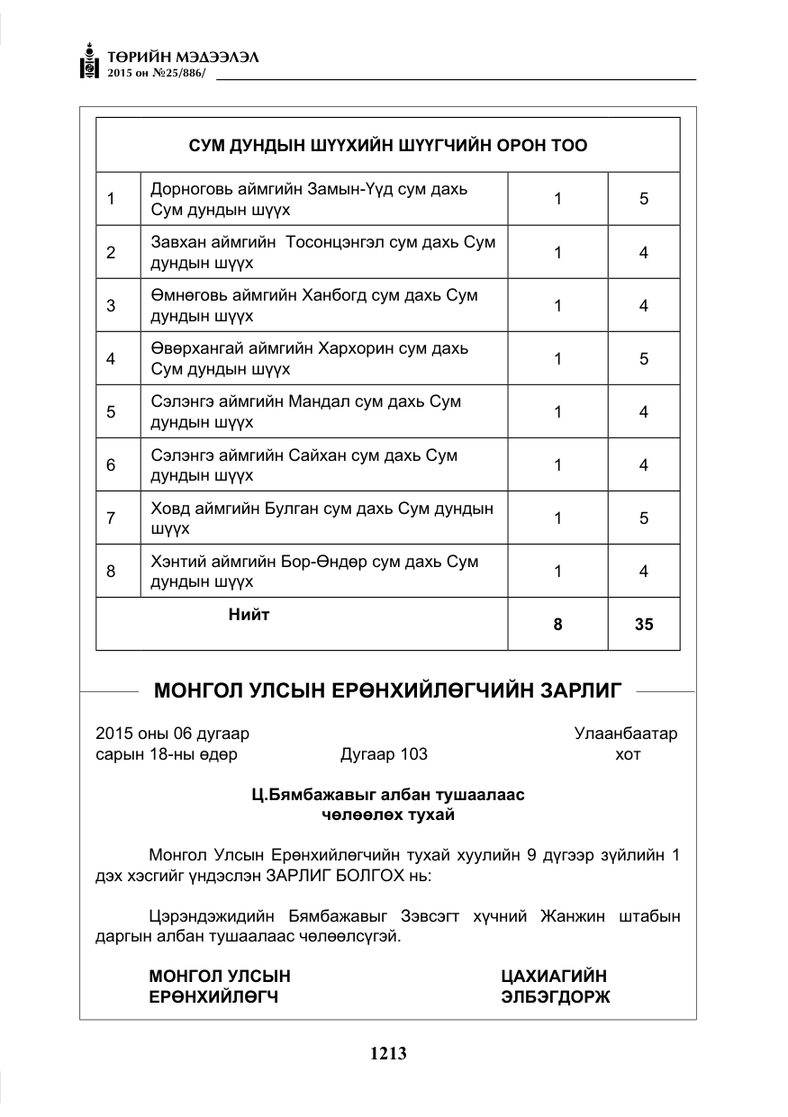«Төрийн мэдээлэл» № 25, файлын 74-р хуудас