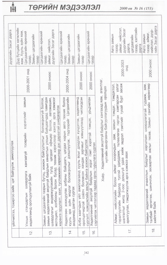 «Төрийн мэдээлэл» № 17, файлын 373-р хуудас
