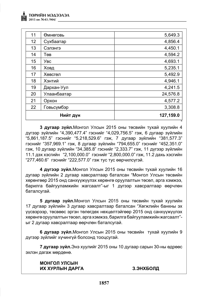 «Төрийн мэдээлэл» № 43, файлын 14-р хуудас