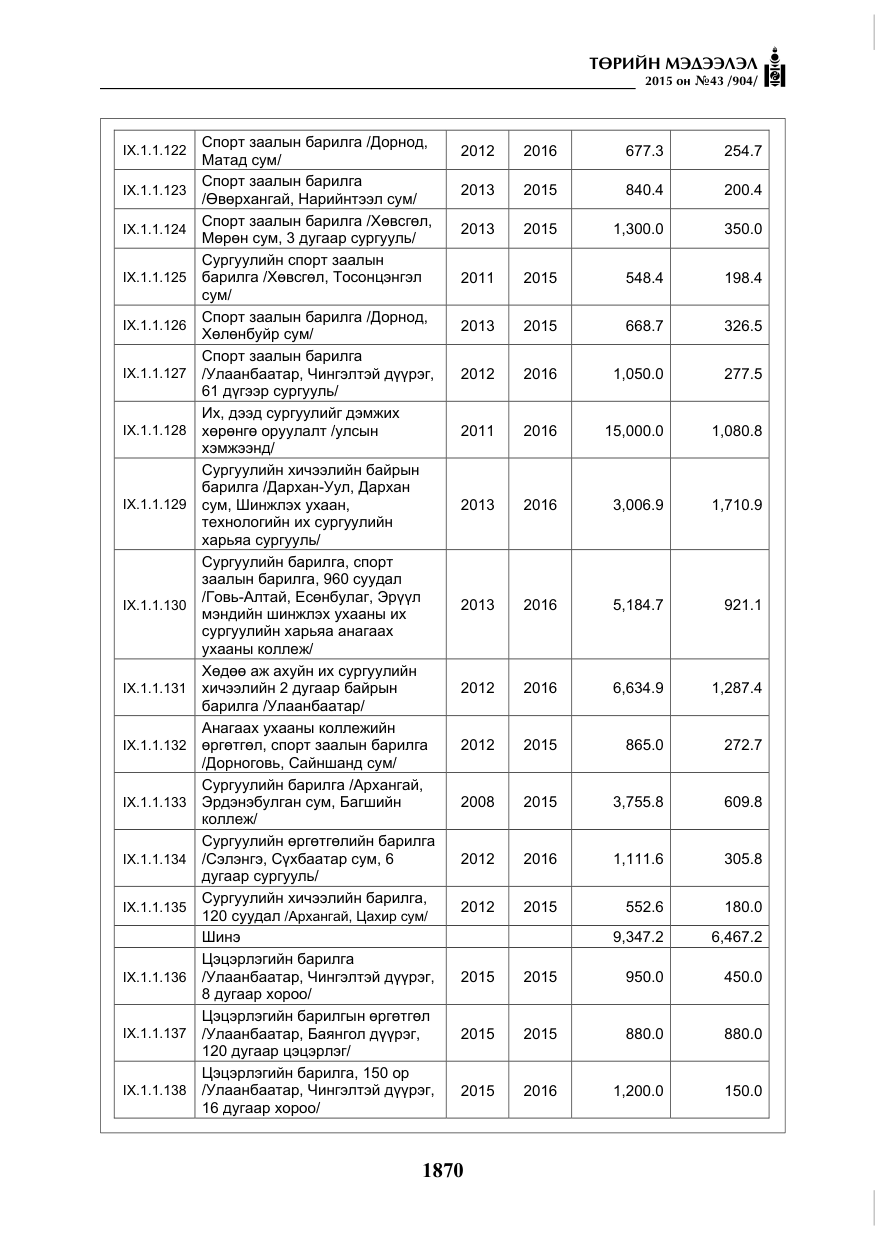 «Төрийн мэдээлэл» № 43, файлын 27-р хуудас