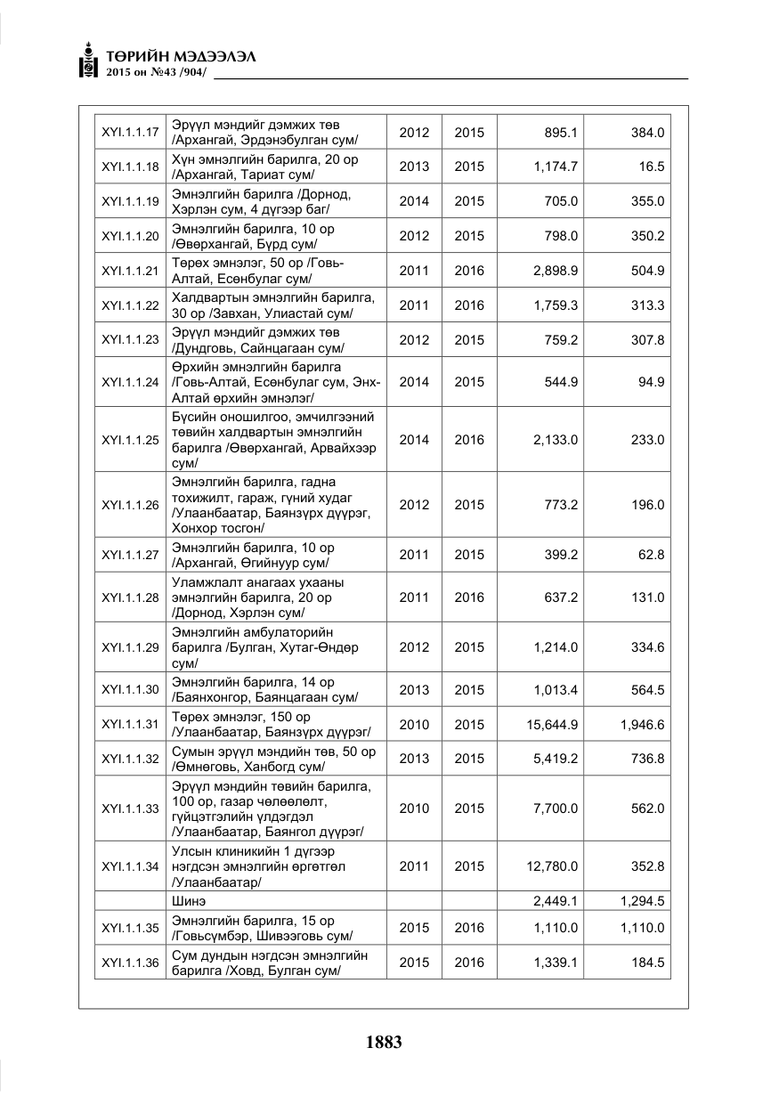 «Төрийн мэдээлэл» № 43, файлын 40-р хуудас