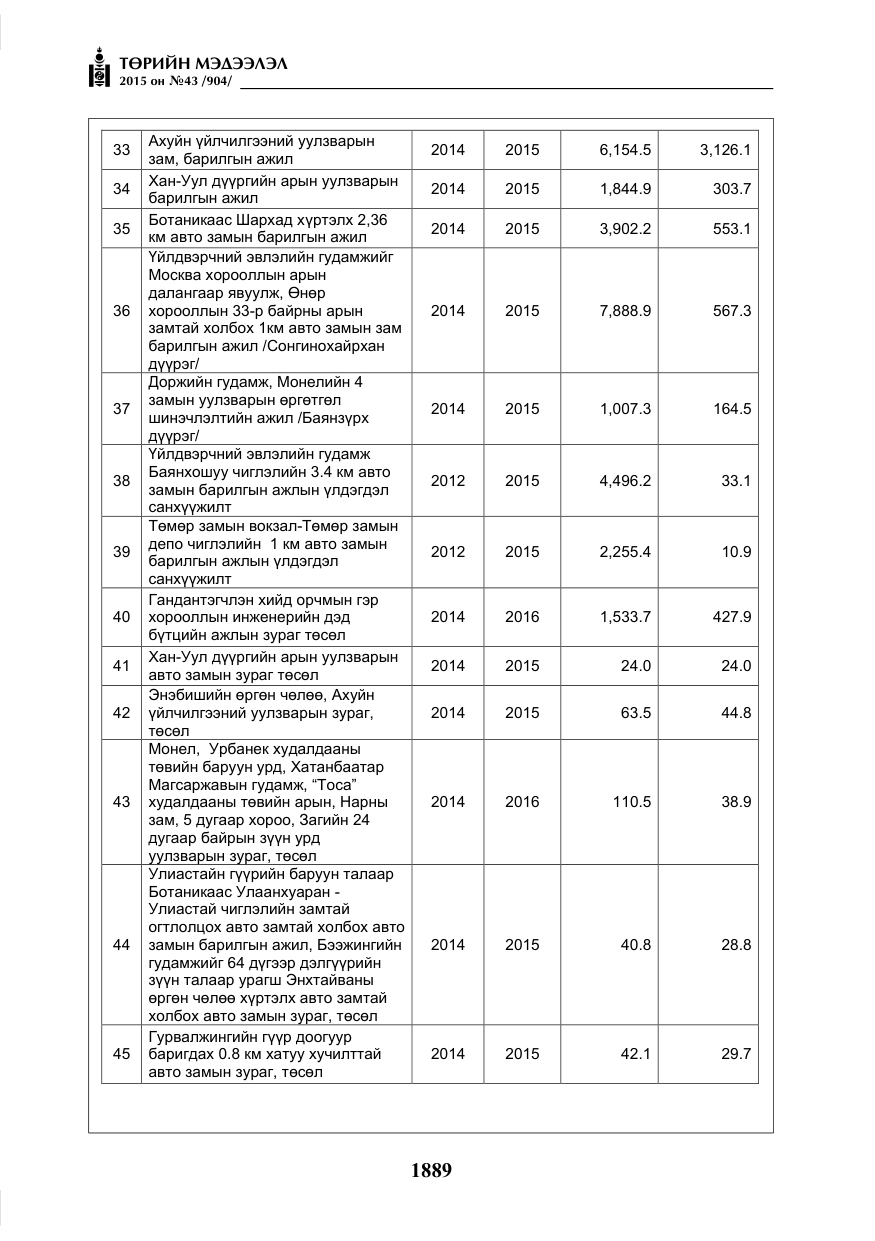 «Төрийн мэдээлэл» № 43, файлын 46-р хуудас