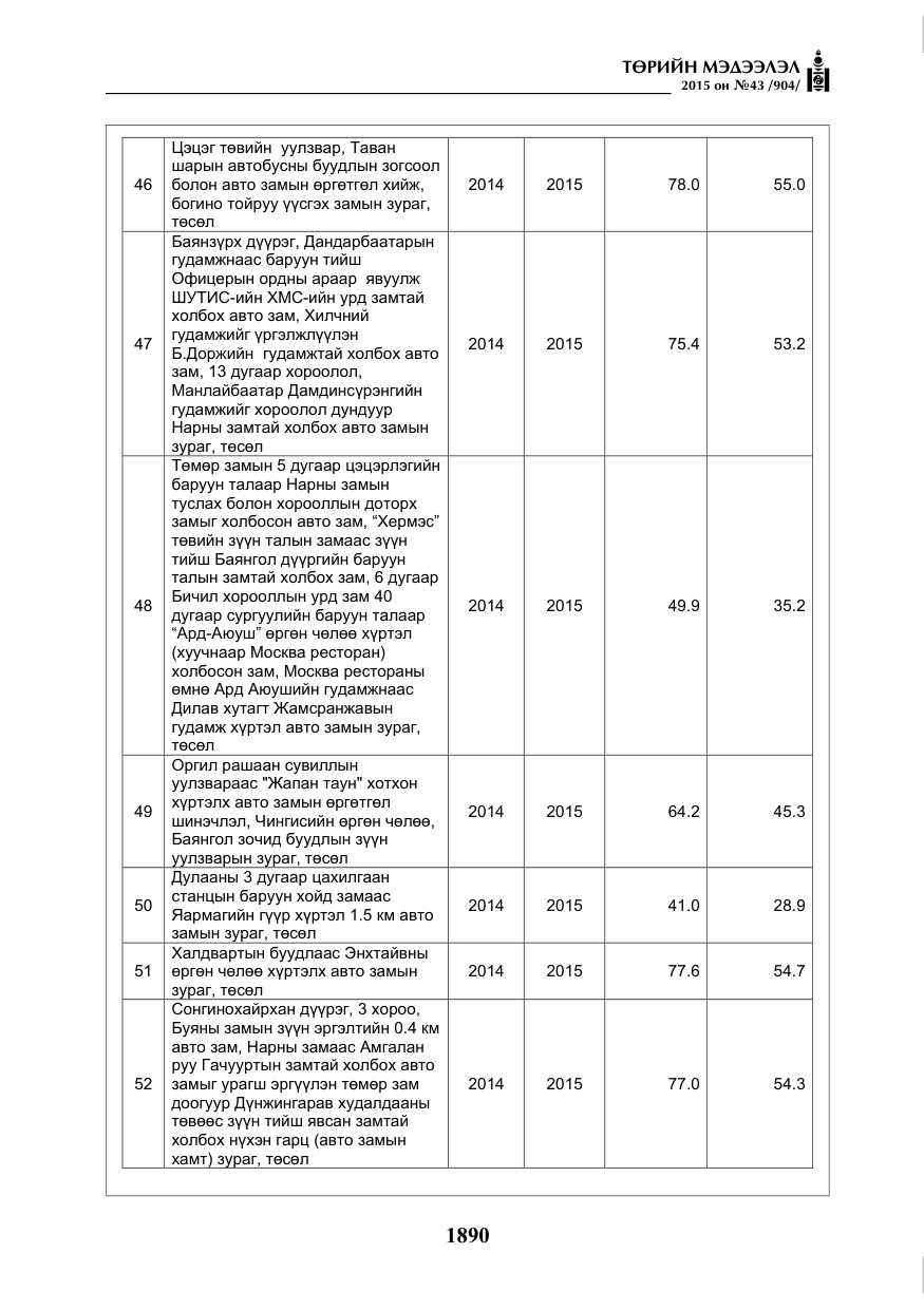 «Төрийн мэдээлэл» № 43, файлын 47-р хуудас