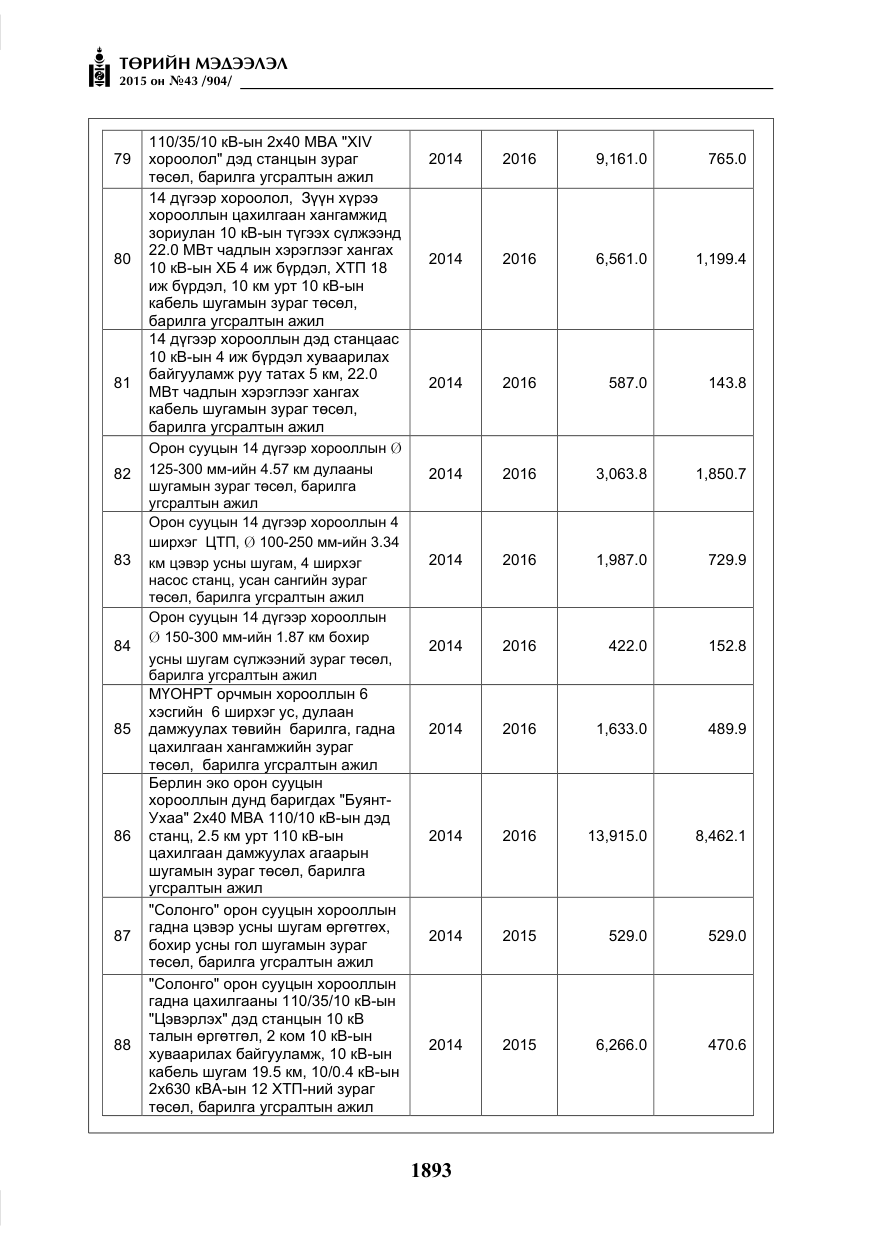«Төрийн мэдээлэл» № 43, файлын 50-р хуудас