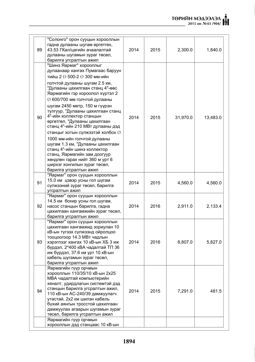 «Төрийн мэдээлэл» № 43, файлын 51-р хуудас