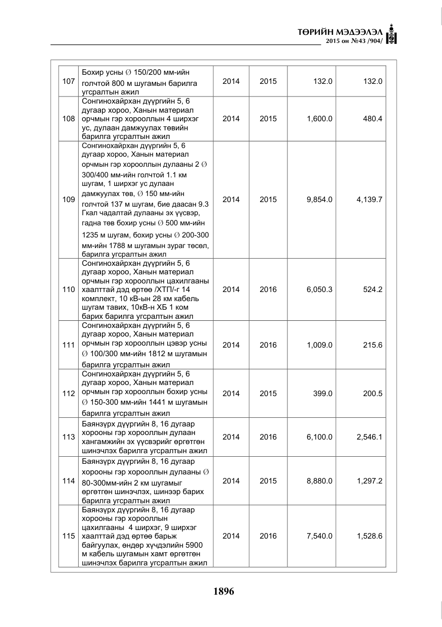 «Төрийн мэдээлэл» № 43, файлын 53-р хуудас