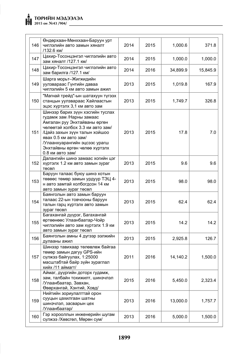 «Төрийн мэдээлэл» № 43, файлын 56-р хуудас