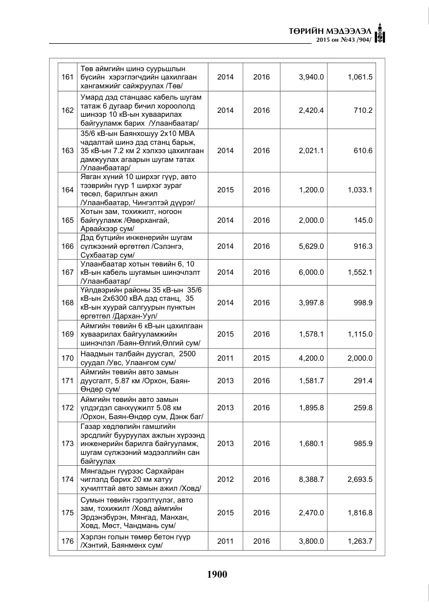 «Төрийн мэдээлэл» № 43, файлын 57-р хуудас