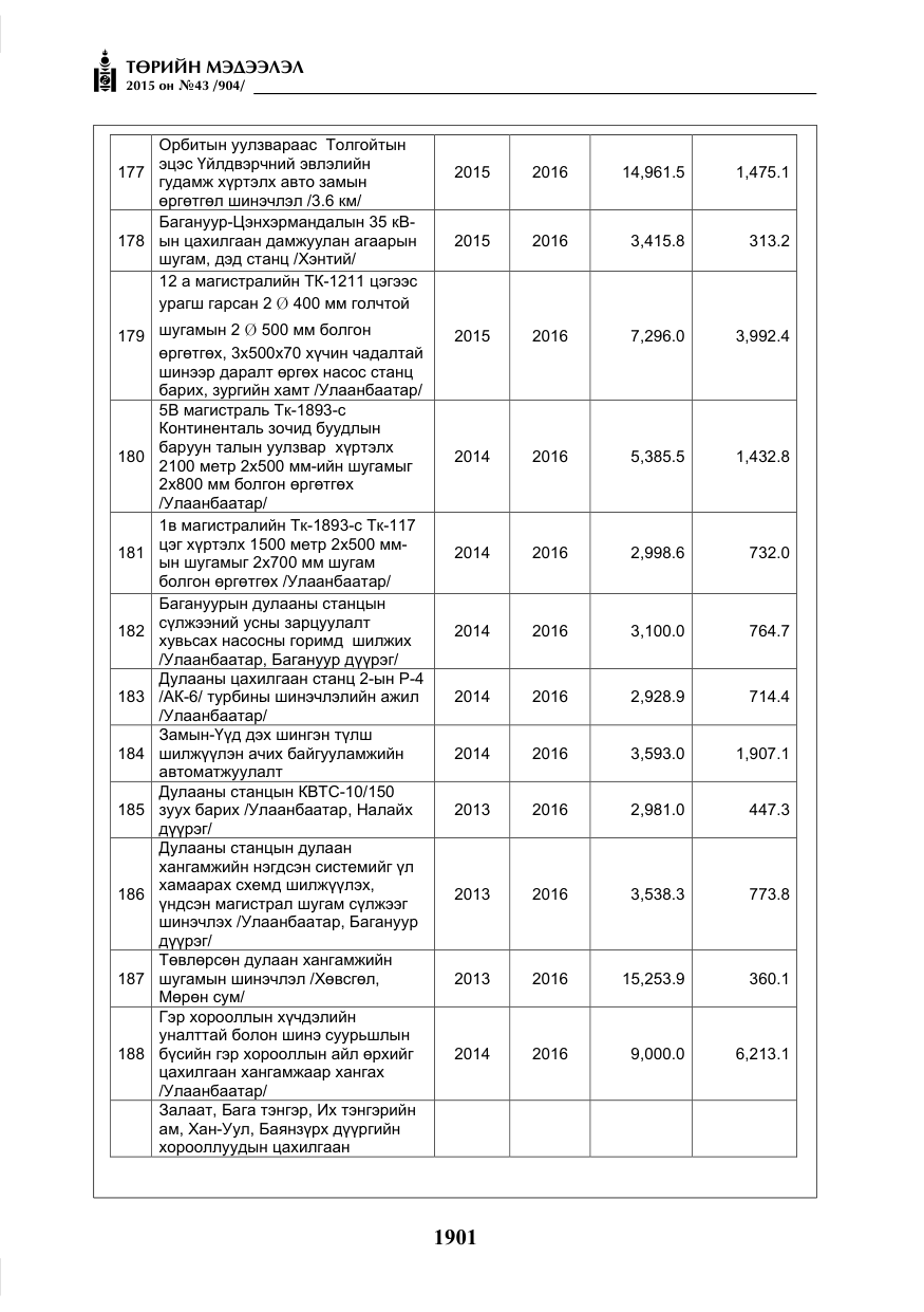 «Төрийн мэдээлэл» № 43, файлын 58-р хуудас
