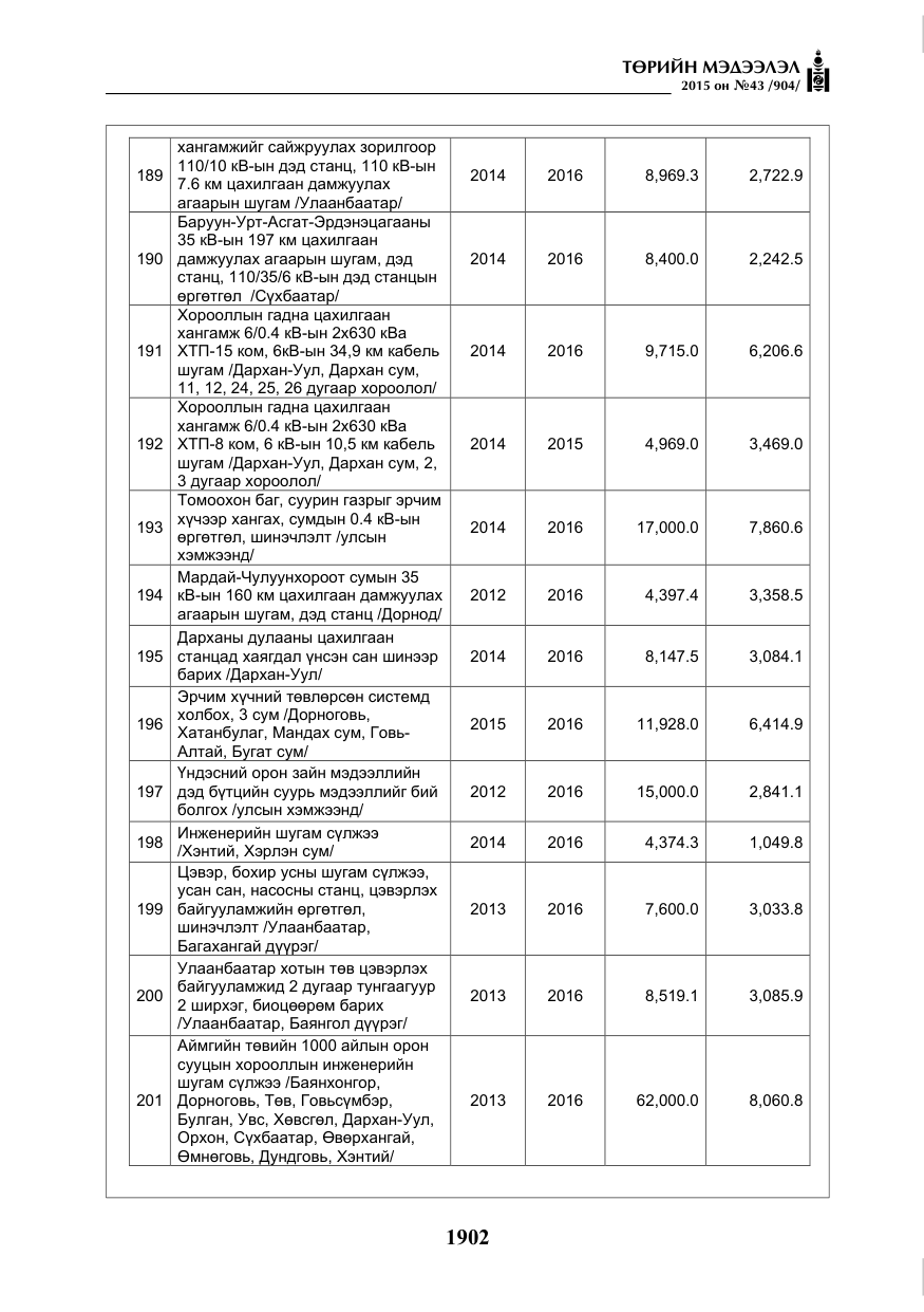«Төрийн мэдээлэл» № 43, файлын 59-р хуудас