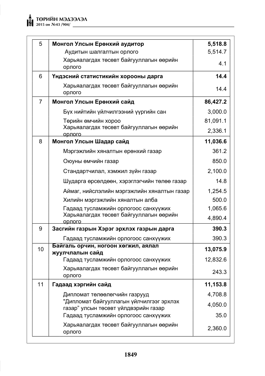 «Төрийн мэдээлэл» № 43, файлын 6-р хуудас
