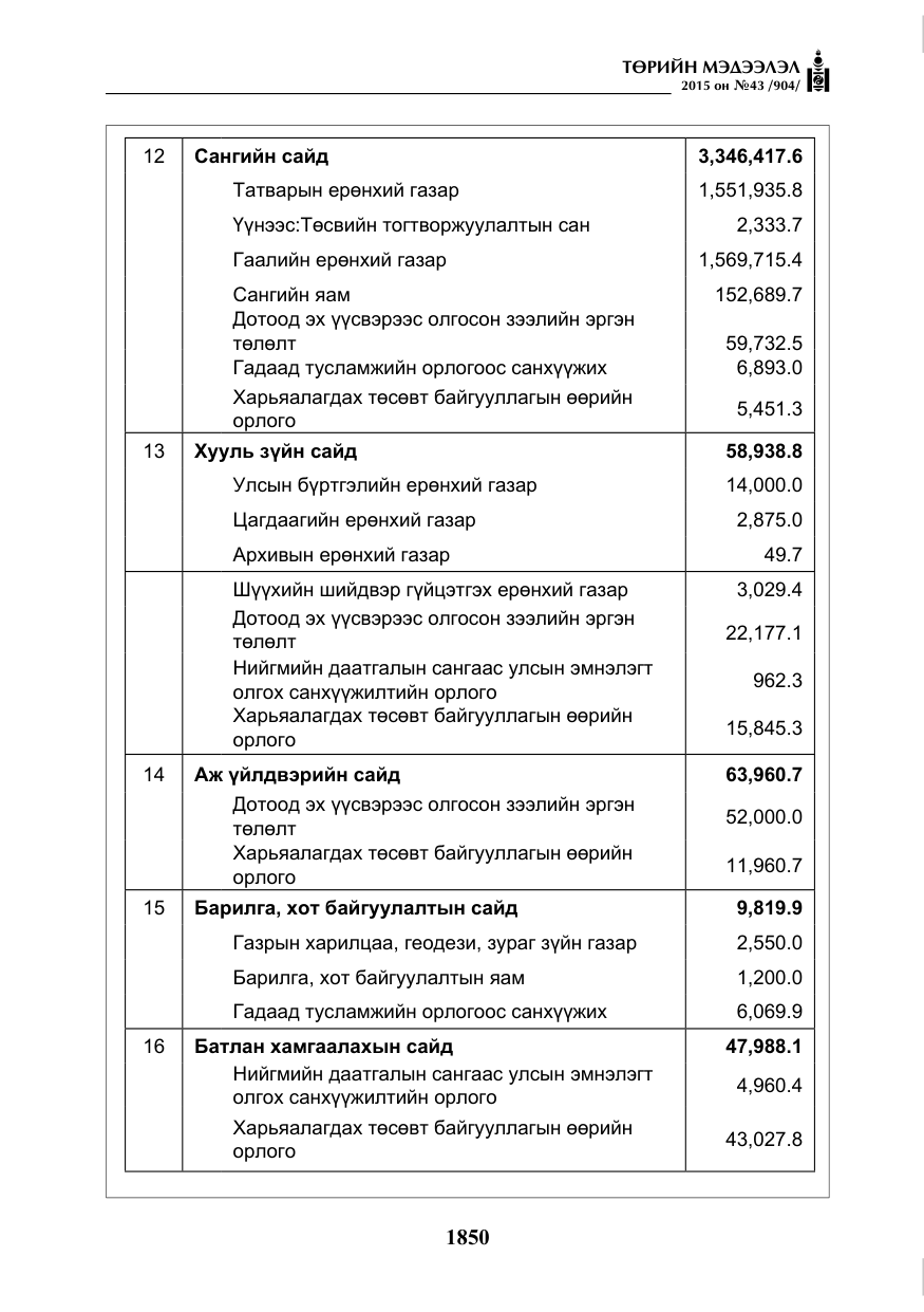 «Төрийн мэдээлэл» № 43, файлын 7-р хуудас
