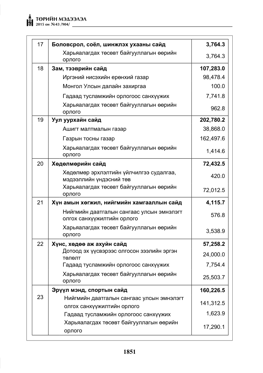 «Төрийн мэдээлэл» № 43, файлын 8-р хуудас