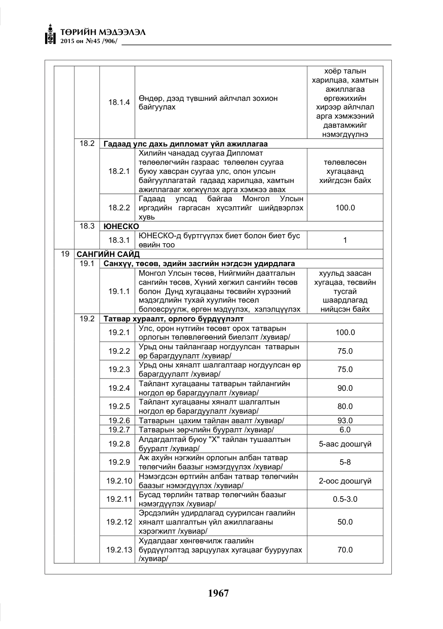 «Төрийн мэдээлэл» № 45, файлын 24-р хуудас