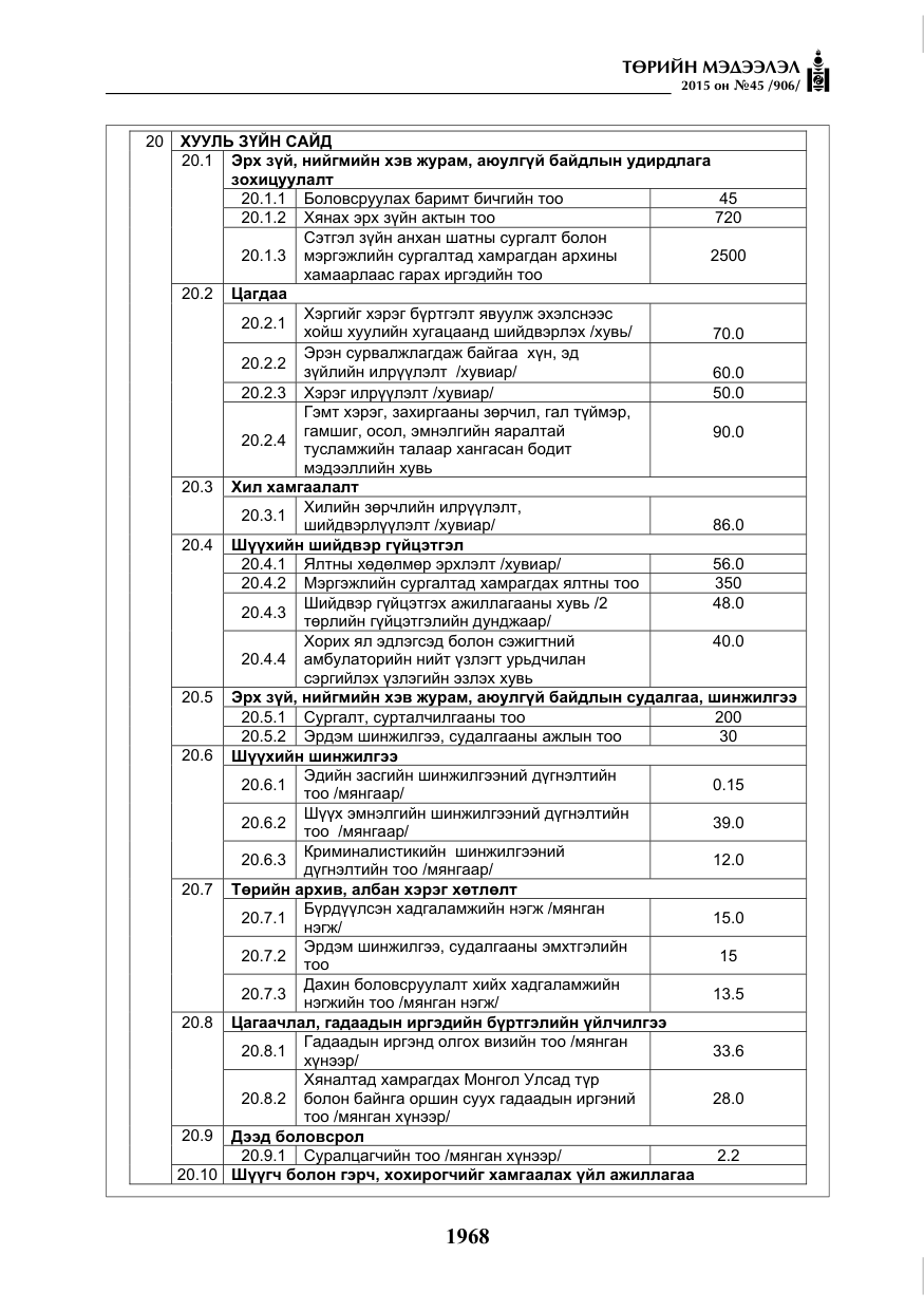 «Төрийн мэдээлэл» № 45, файлын 25-р хуудас