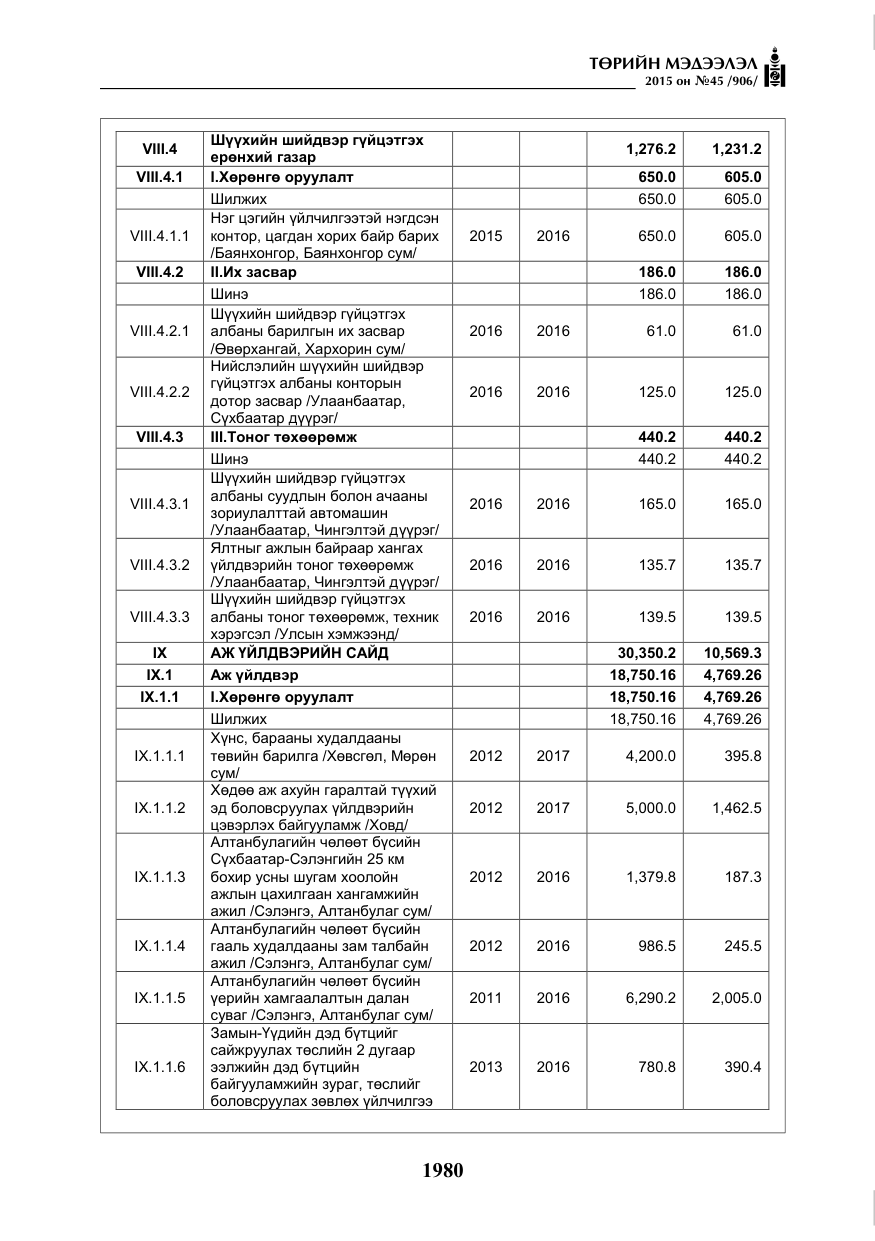 «Төрийн мэдээлэл» № 45, файлын 37-р хуудас