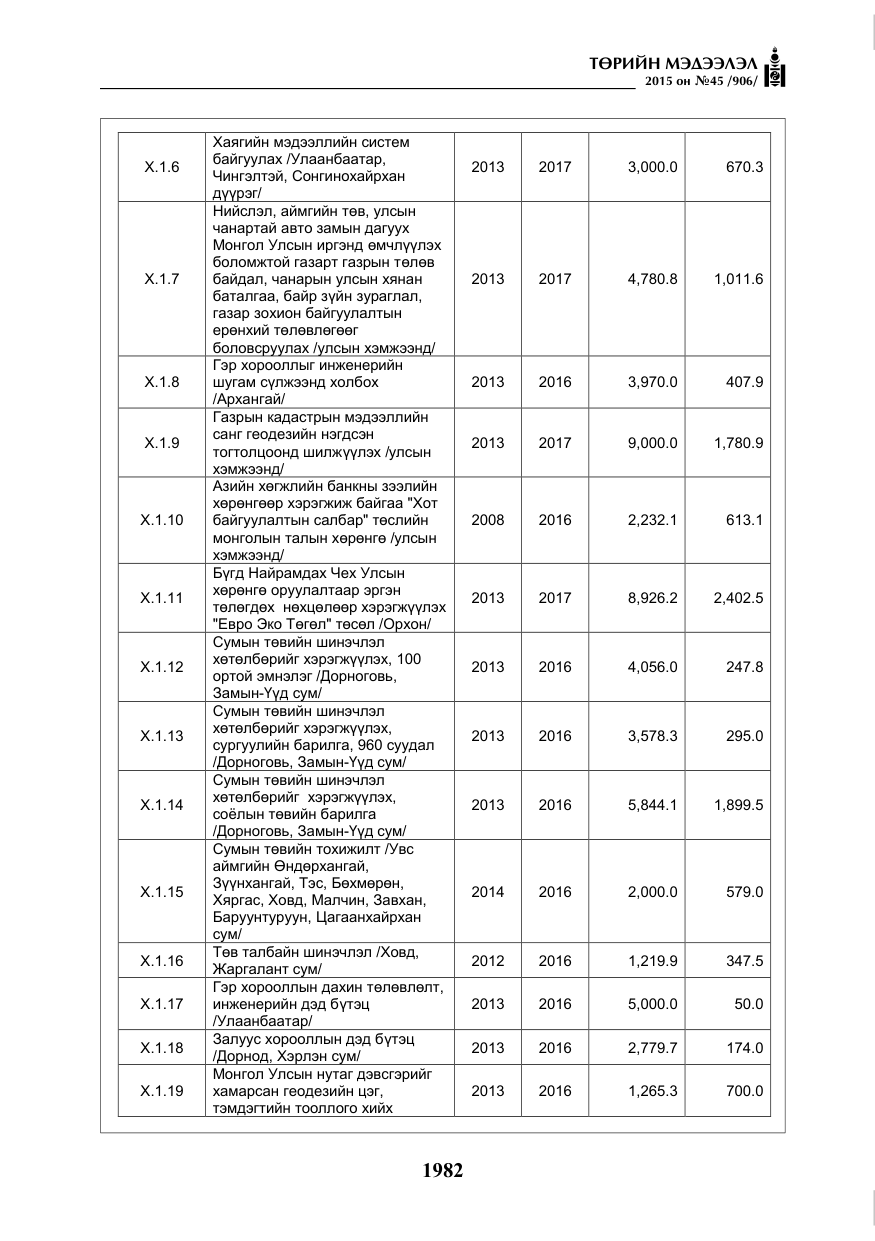 «Төрийн мэдээлэл» № 45, файлын 39-р хуудас