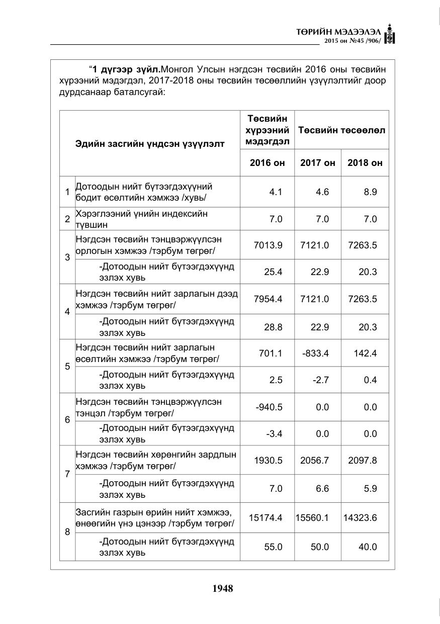 «Төрийн мэдээлэл» № 45, файлын 5-р хуудас