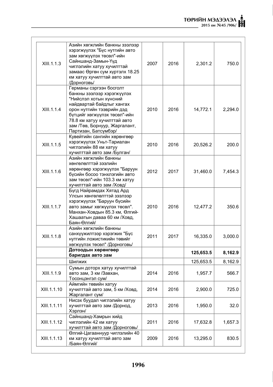 «Төрийн мэдээлэл» № 45, файлын 53-р хуудас