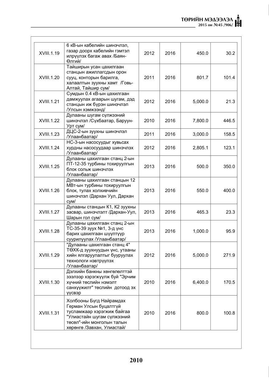 «Төрийн мэдээлэл» № 45, файлын 67-р хуудас