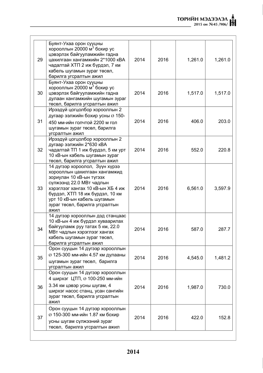 «Төрийн мэдээлэл» № 45, файлын 71-р хуудас