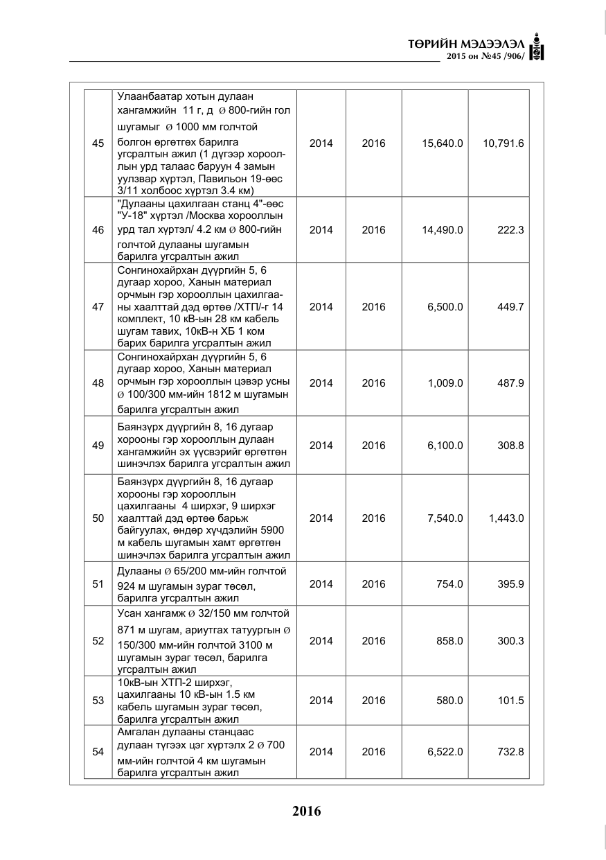 «Төрийн мэдээлэл» № 45, файлын 73-р хуудас