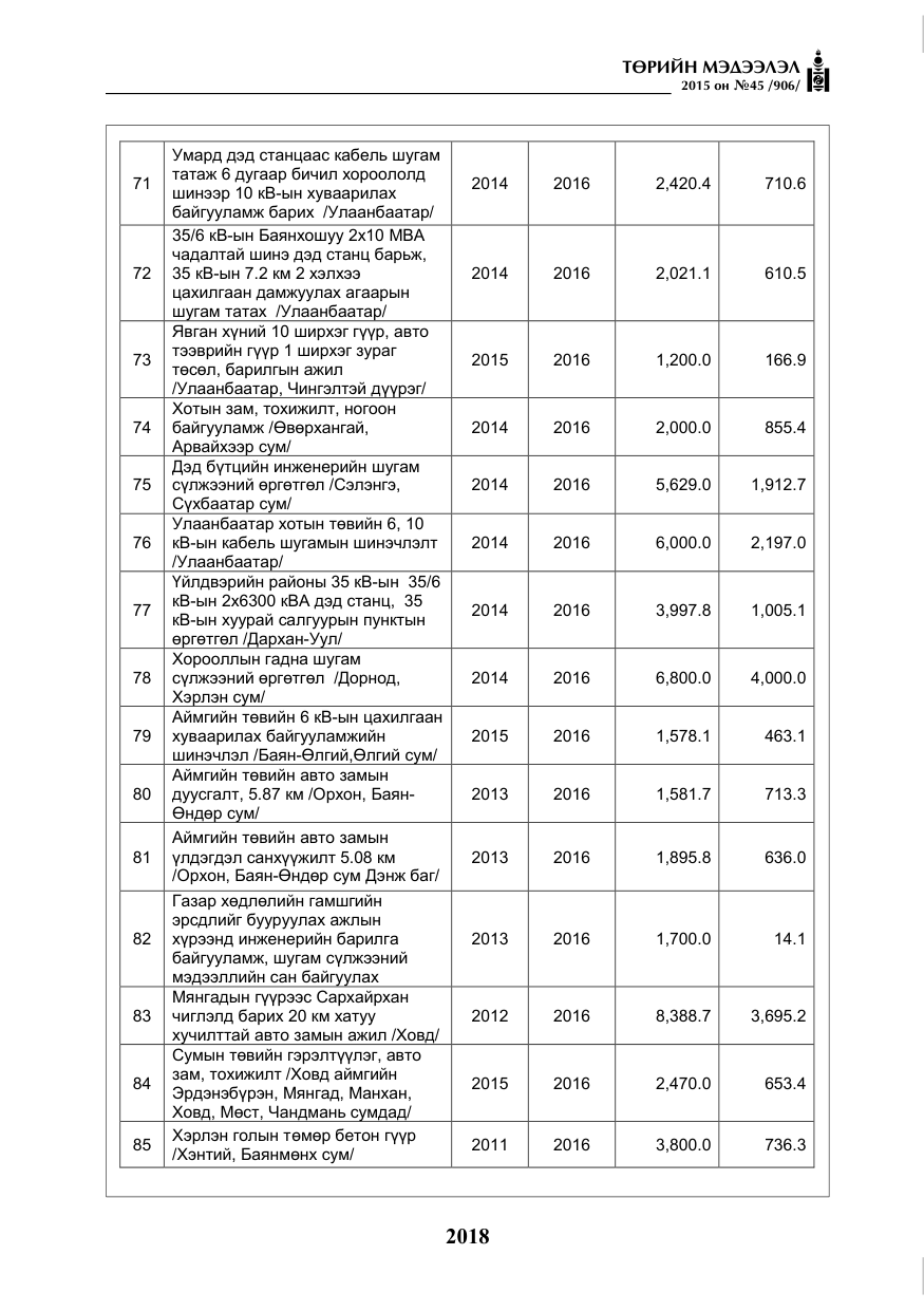 «Төрийн мэдээлэл» № 45, файлын 75-р хуудас