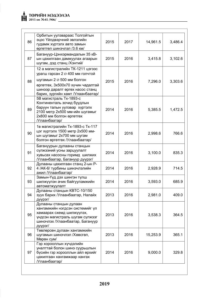 «Төрийн мэдээлэл» № 45, файлын 76-р хуудас