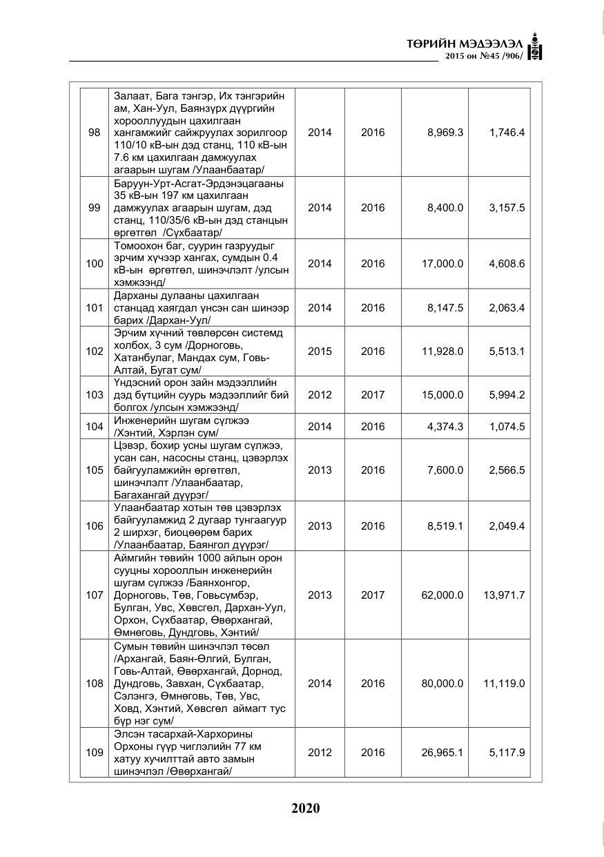 «Төрийн мэдээлэл» № 45, файлын 77-р хуудас