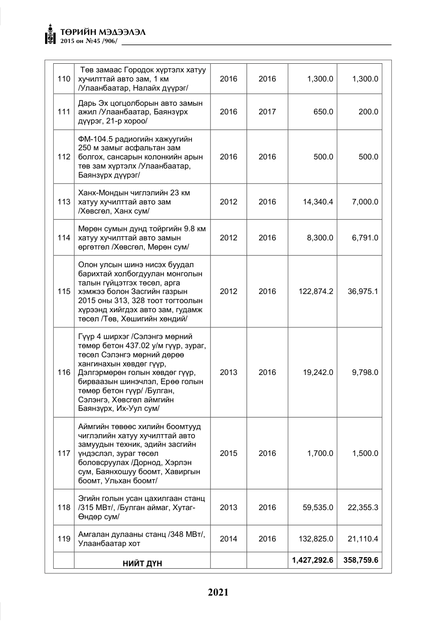 «Төрийн мэдээлэл» № 45, файлын 78-р хуудас