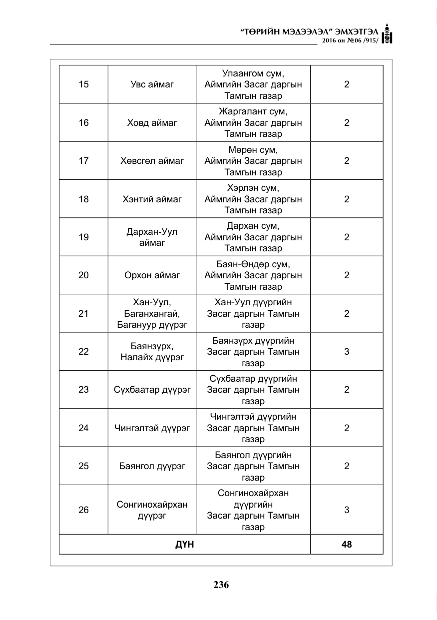 «Төрийн мэдээлэл» № 6, файлын 9-р хуудас