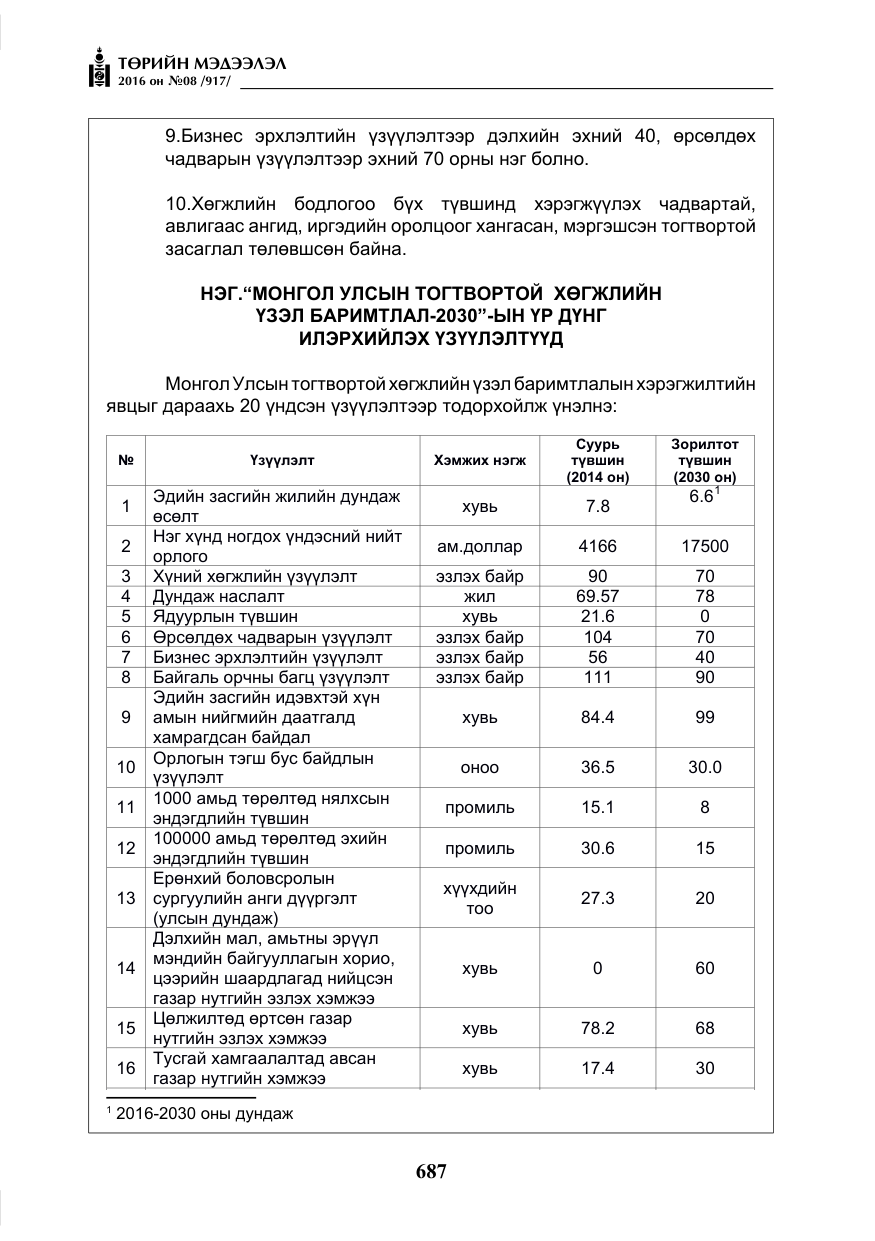 «Төрийн мэдээлэл» № 8, файлын 260-р хуудас
