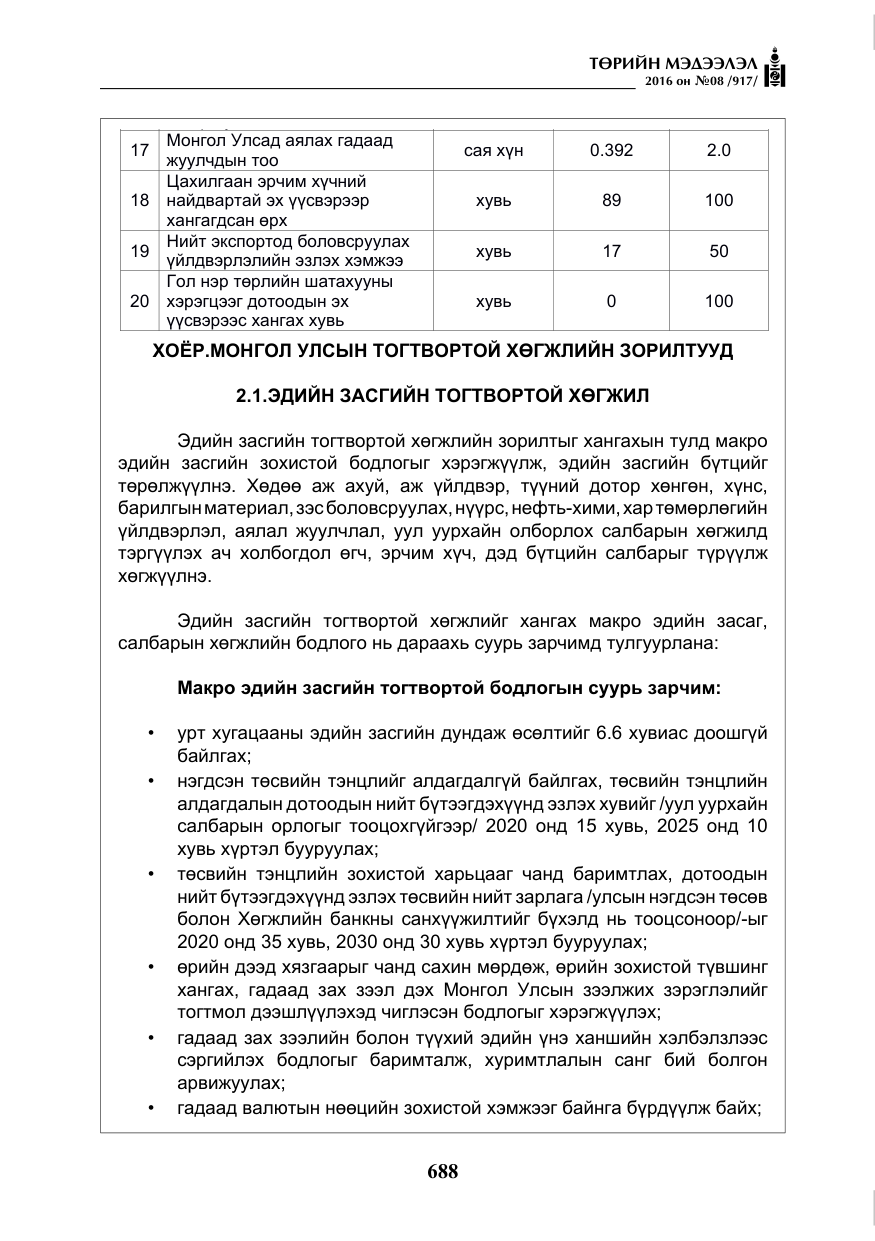 «Төрийн мэдээлэл» № 8, файлын 261-р хуудас