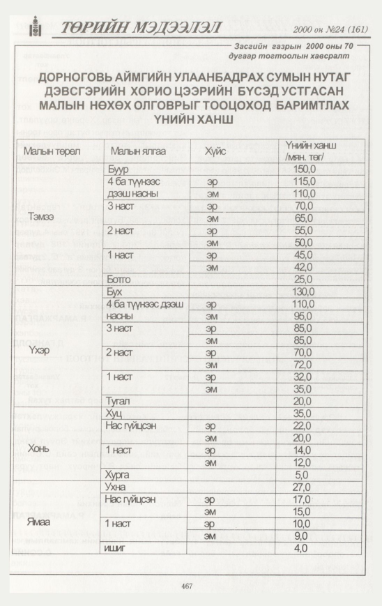 «Төрийн мэдээлэл» № 23, файлын 526-р хуудас