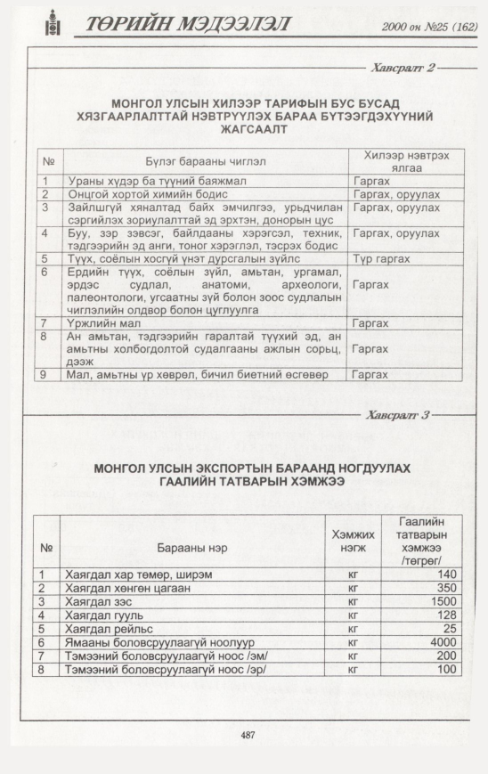 «Төрийн мэдээлэл» № 23, файлын 548-р хуудас