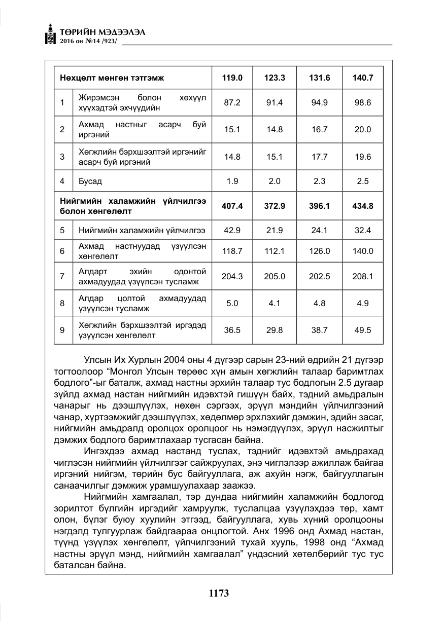 «Төрийн мэдээлэл» № 14, файлын 106-р хуудас