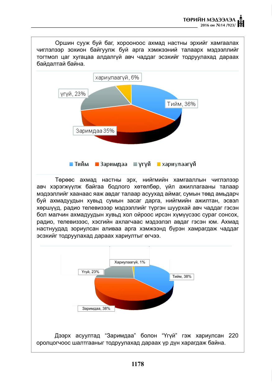 «Төрийн мэдээлэл» № 14, файлын 111-р хуудас