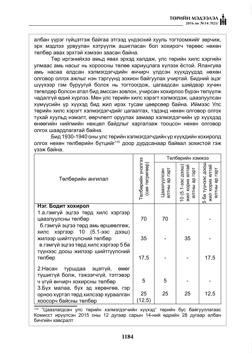 «Төрийн мэдээлэл» № 14, файлын 117-р хуудас
