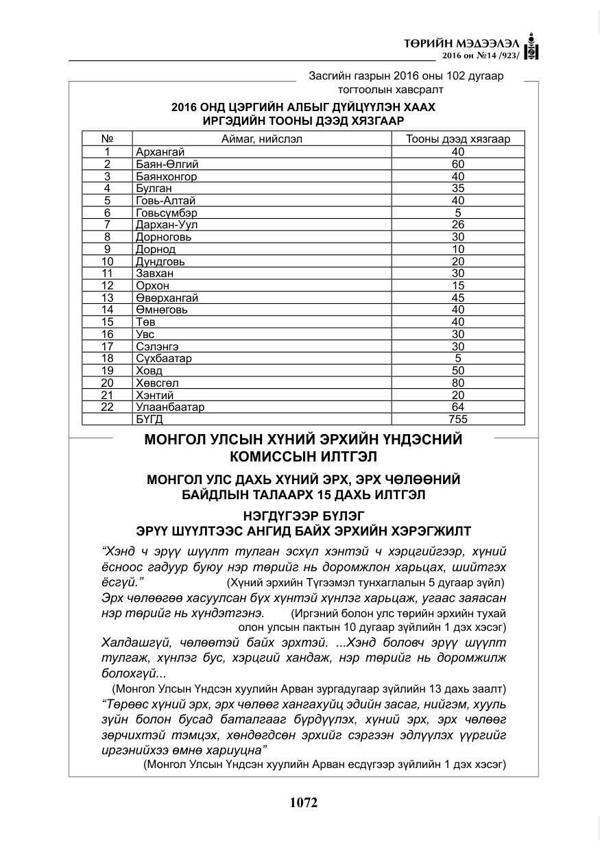 «Төрийн мэдээлэл» № 14, файлын 5-р хуудас