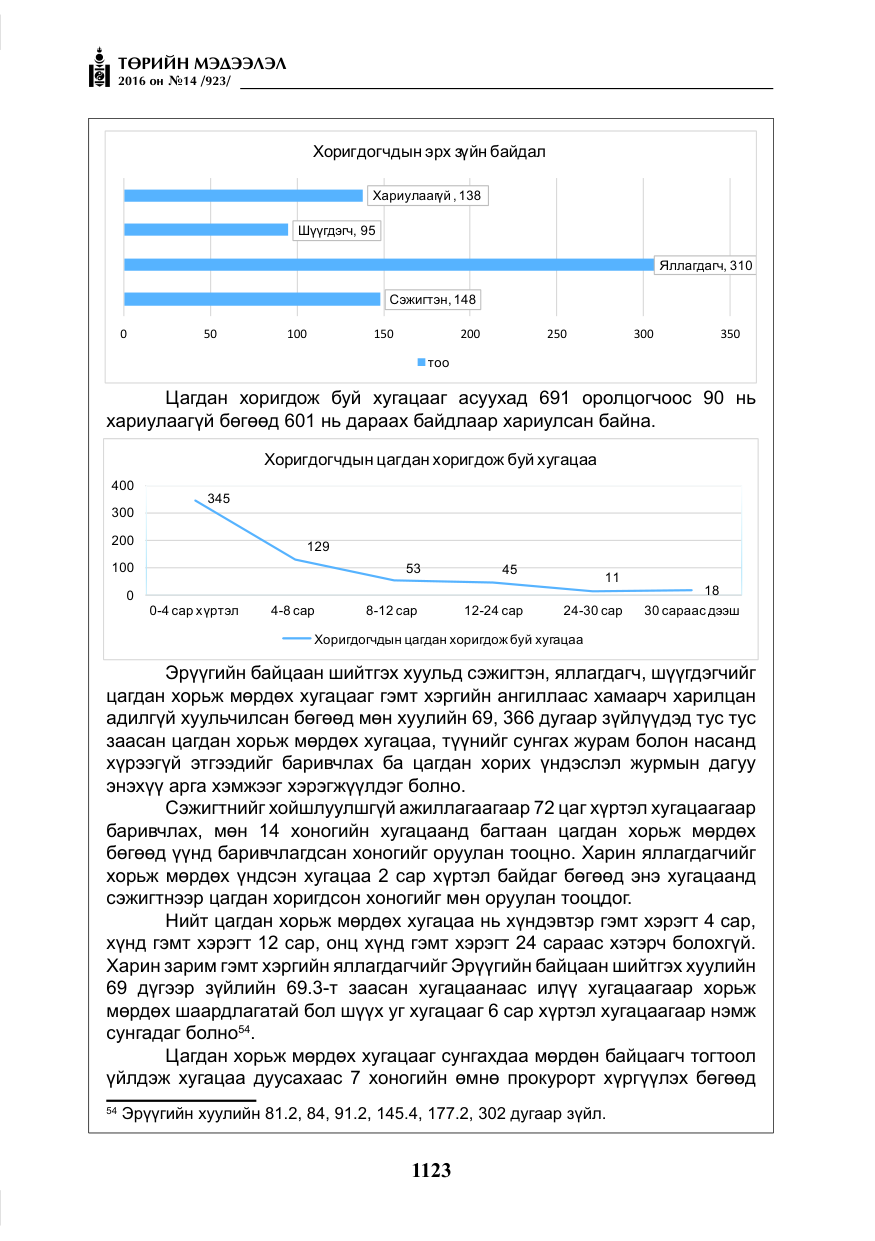 «Төрийн мэдээлэл» № 14, файлын 56-р хуудас