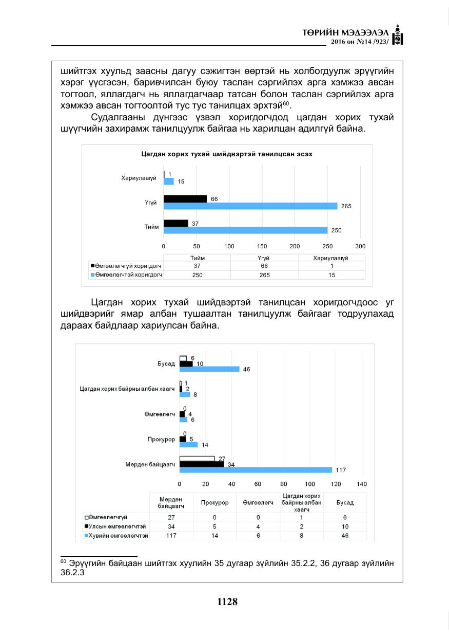 «Төрийн мэдээлэл» № 14, файлын 61-р хуудас