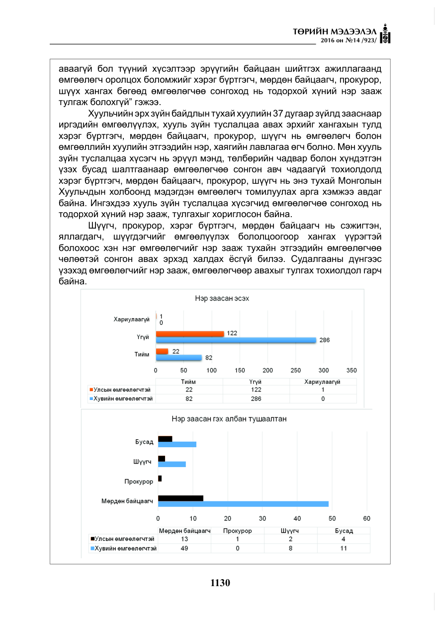 «Төрийн мэдээлэл» № 14, файлын 63-р хуудас