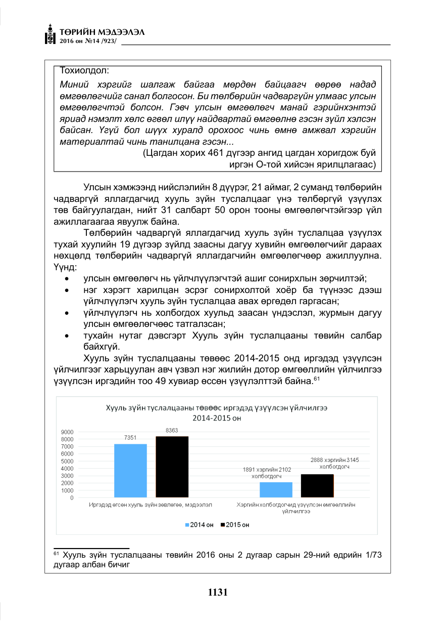 «Төрийн мэдээлэл» № 14, файлын 64-р хуудас