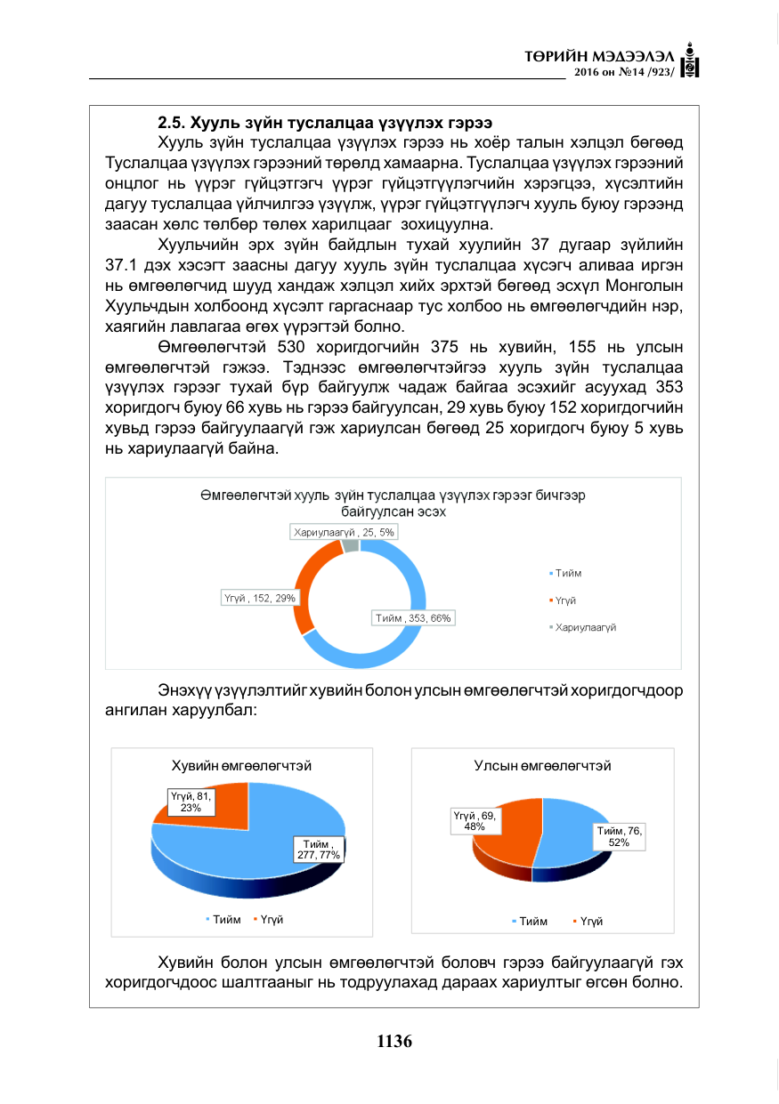 «Төрийн мэдээлэл» № 14, файлын 69-р хуудас