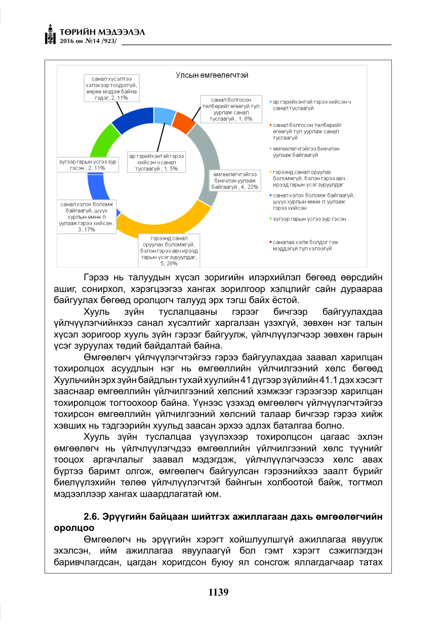 «Төрийн мэдээлэл» № 14, файлын 72-р хуудас