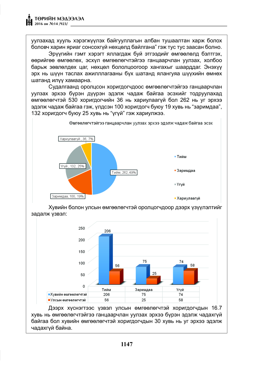 «Төрийн мэдээлэл» № 14, файлын 80-р хуудас